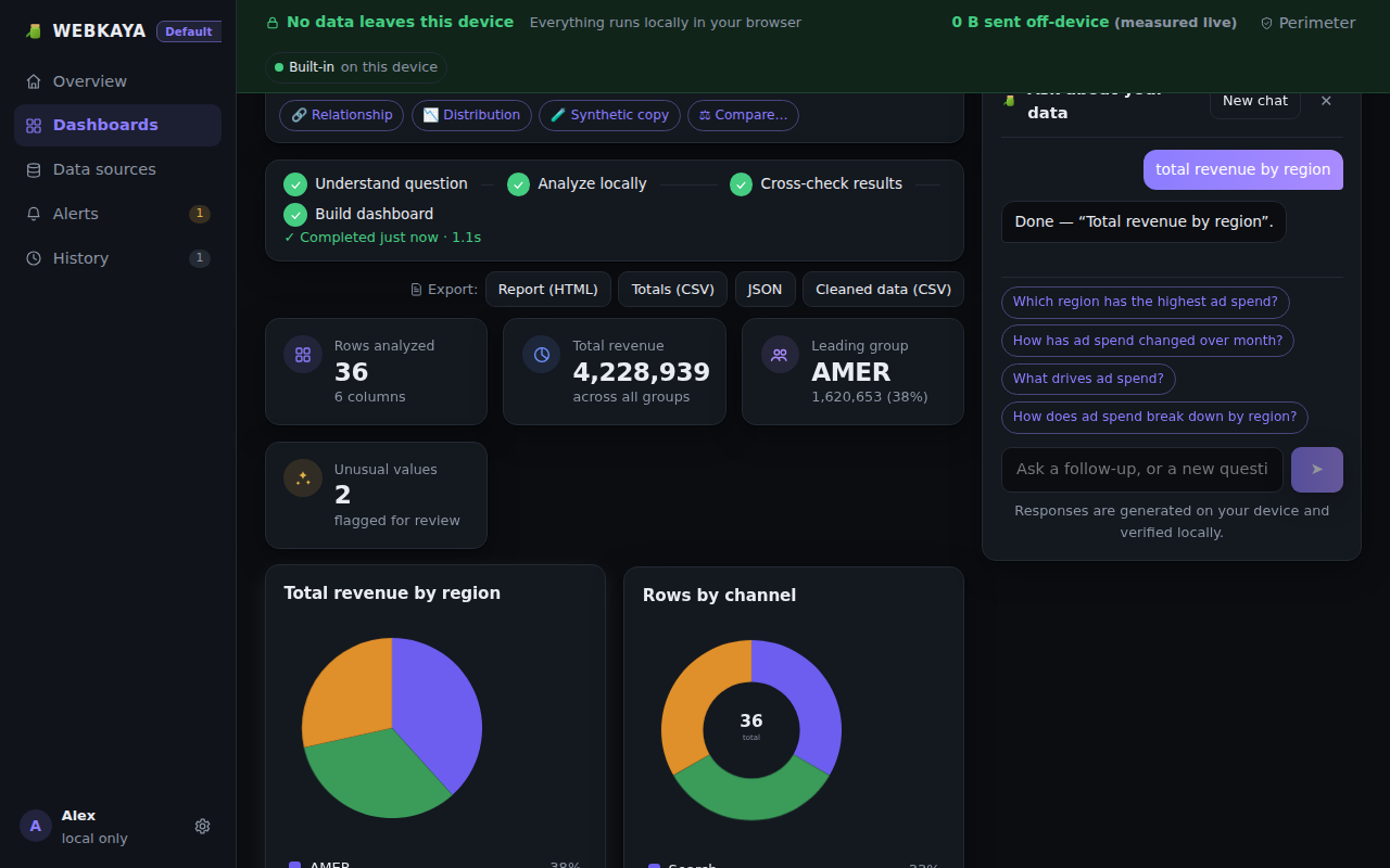 Verified dashboard with metric cards, charts, and chat