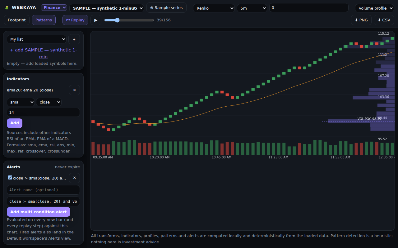 Renko chart with bar replay and alerts