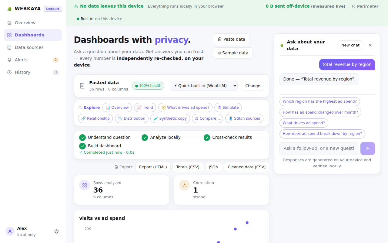 Light theme dashboard