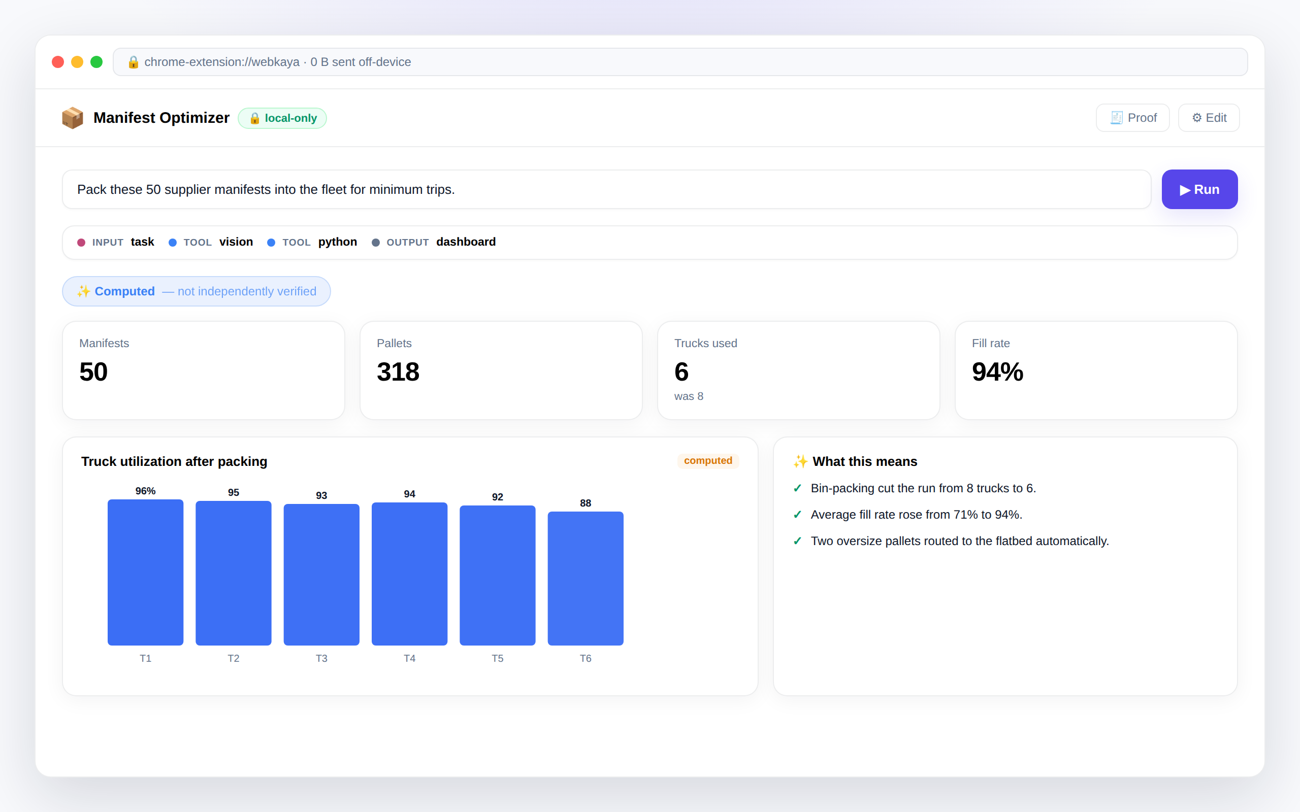 Supply chain manifest optimizer