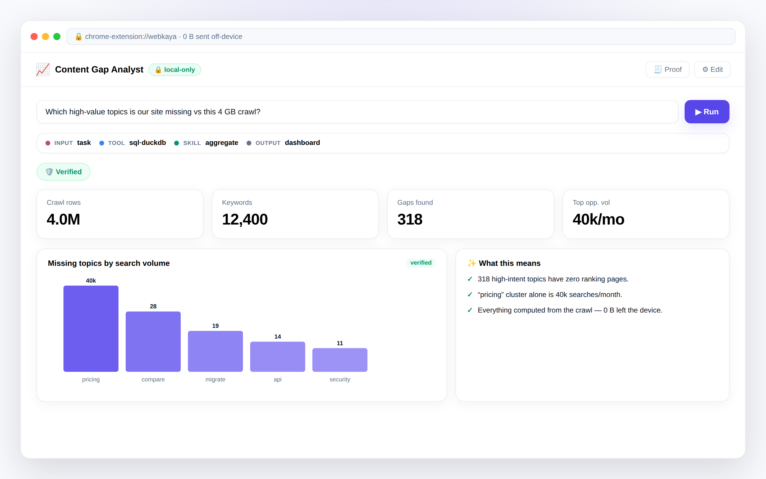 SEO content gap agent